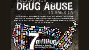 prescription-drugs-treatment-centers-define-abuse-and-early-warning-signs
