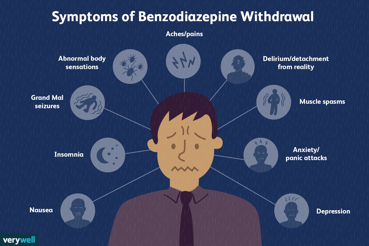 Is Benzodiazepine Addictive?