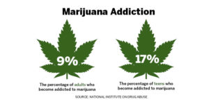 marijuana-addiction-treatment-iop-drug-rehabs-austin-texas-centers-explain-the-dangers-of-getting-addicted-to-marijuana